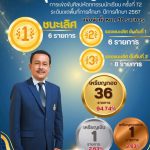 สรุปเหรียญรางวัลการแข่งขันศิลปหัตถกรรมนักเรียน ครั้งที่ 72 ระดับเขตพื้นที่การศึกษา ปีการศึกษา 2567